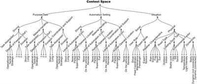 A design space for automated material handling vehicles
